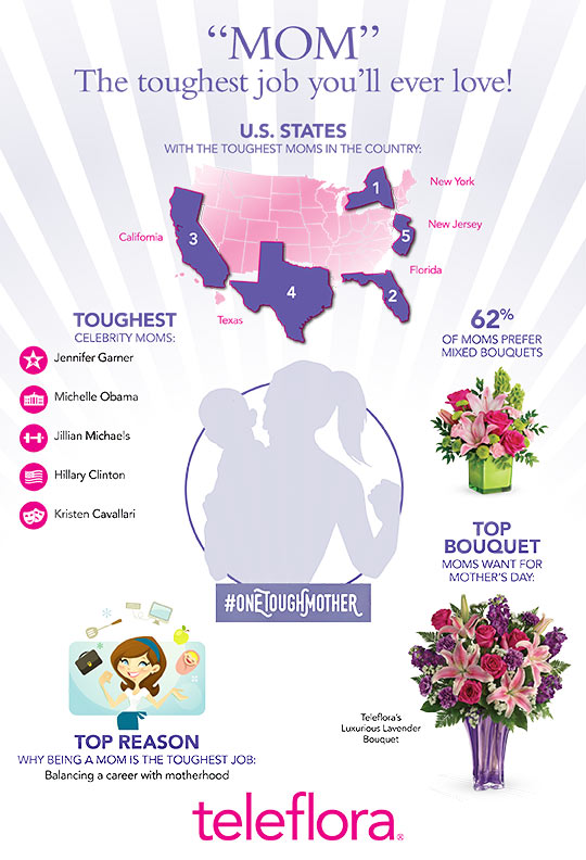 Teleflora Mother's Day 2016 Infographic